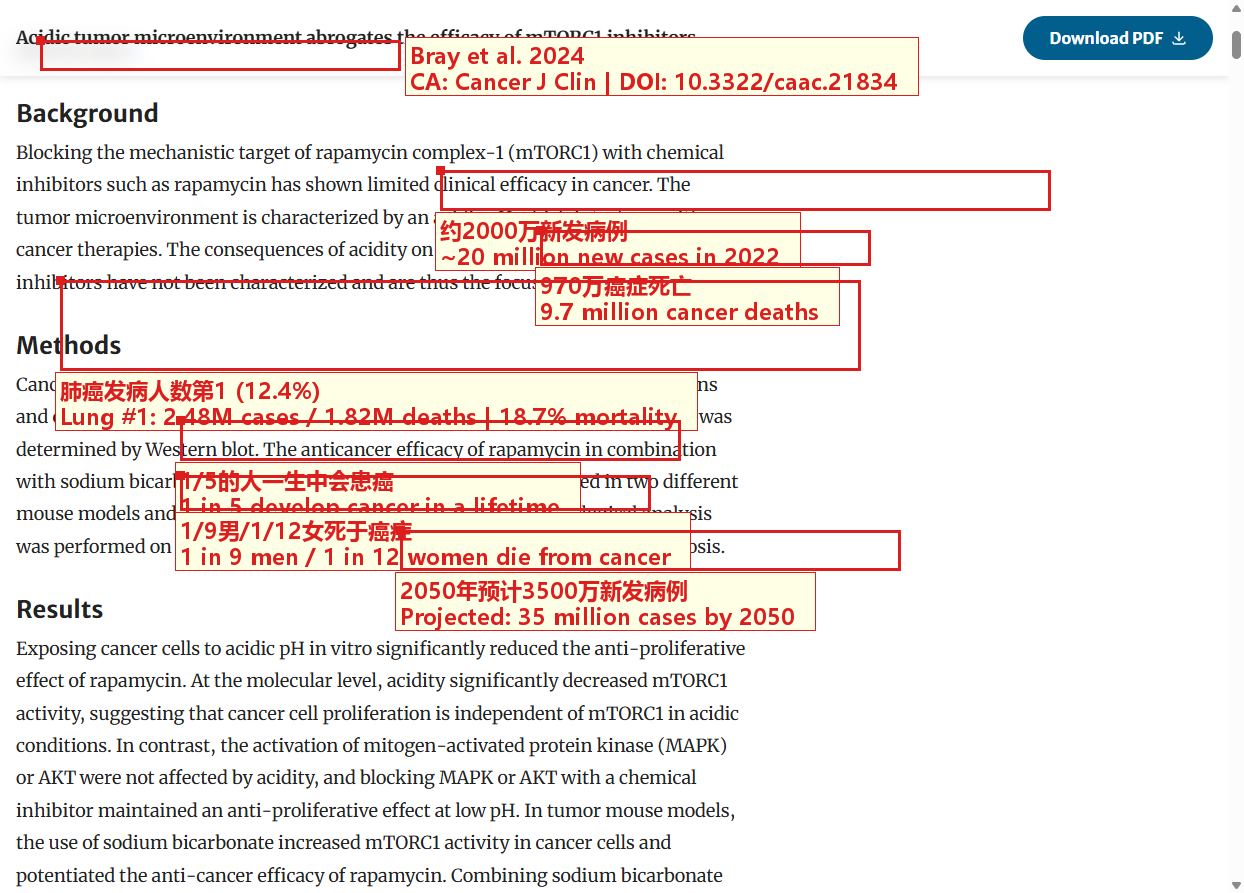 Global Cancer Statistics 2022 - CA Cancer Journal